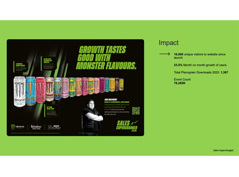 Monster Sales Supercharged