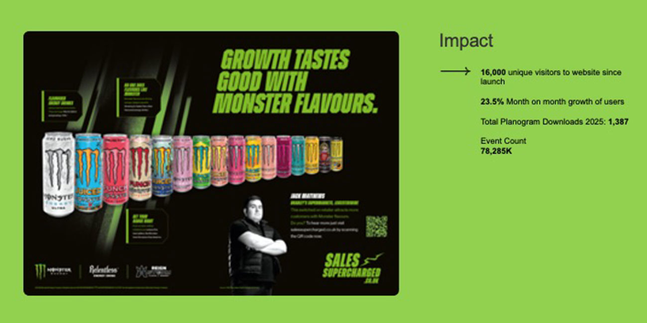 Monster Sales Supercharged